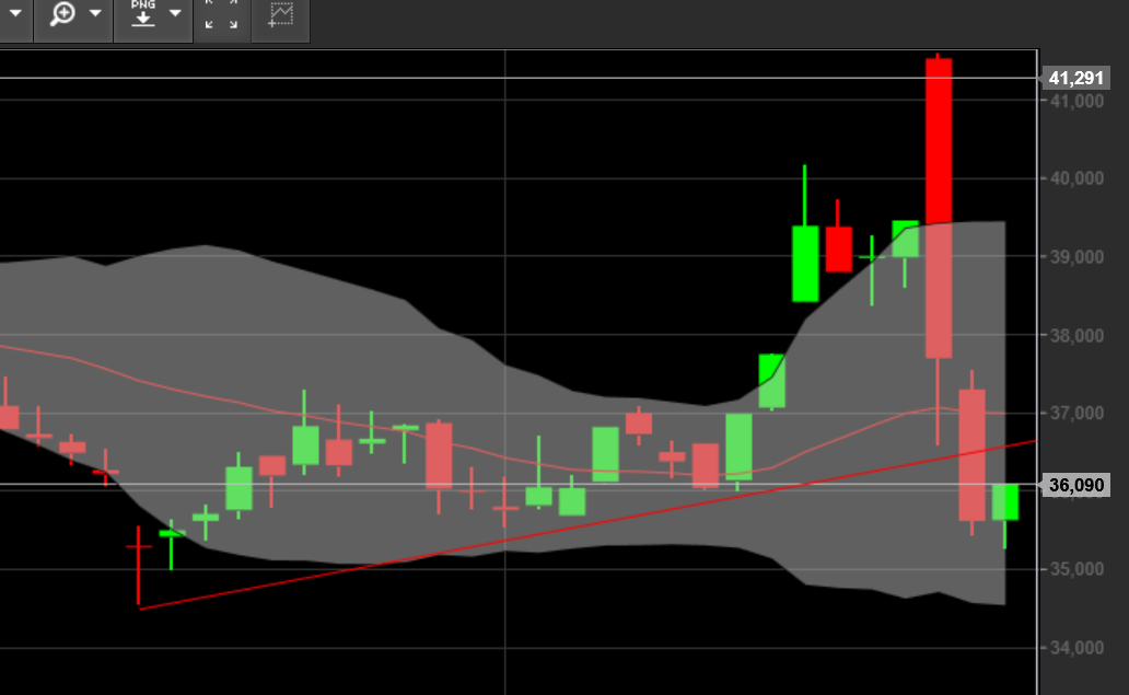 QuoVadisDax - das Original - Nachfolgethread 1415670