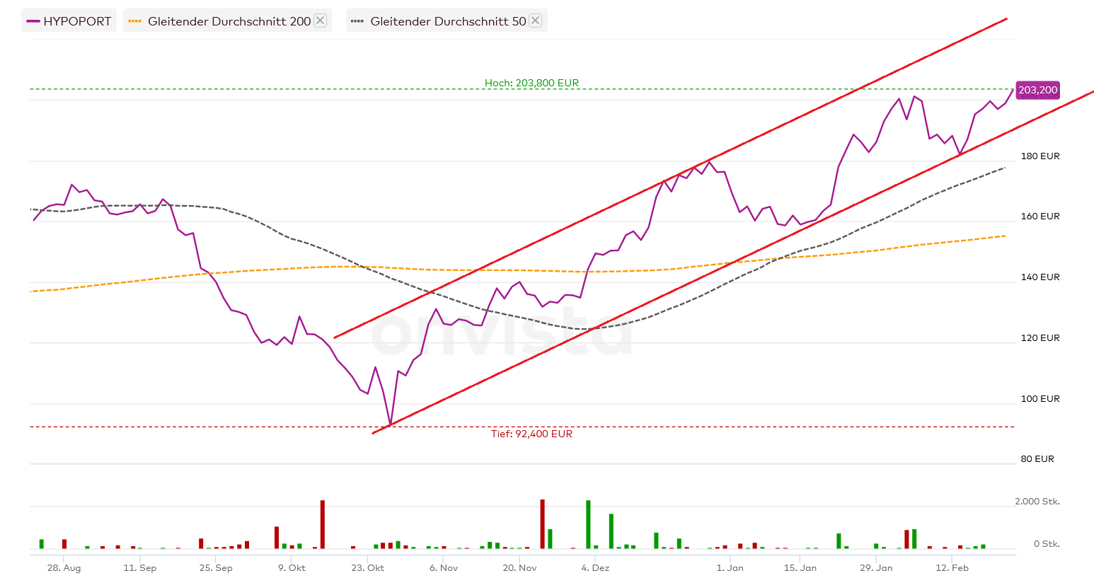 Hypoport - Kurschancen mit dem Finanzvertrieb 2.0 1415696