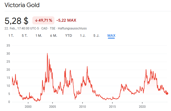 Hat jemand irgendwelche Infos zu Victoria Gold? 1415709