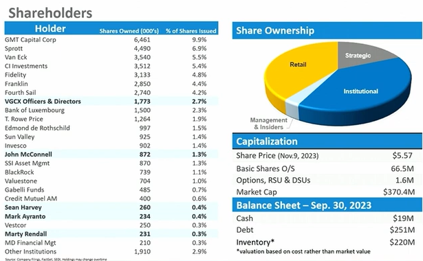 Hat jemand irgendwelche Infos zu Victoria Gold? 1415711