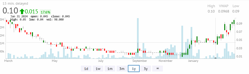 BioVaxys Technology - Der neue Thementhread 2022 1416512