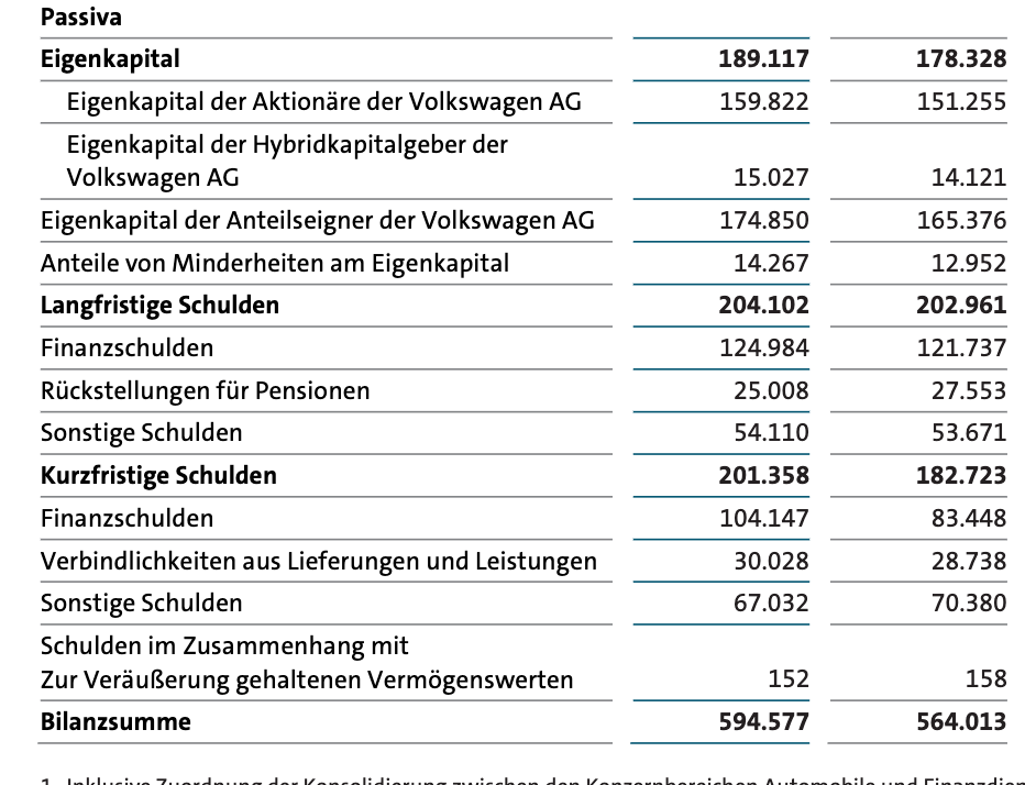 Volkswagen Vorzüge 1417072