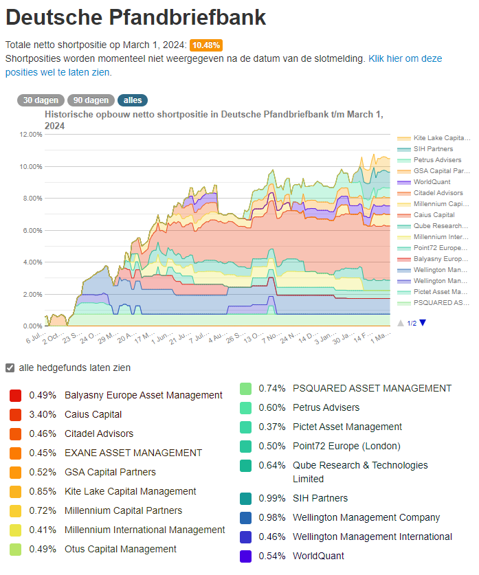 Deutsche Pfandbriefbank 😃 1417248