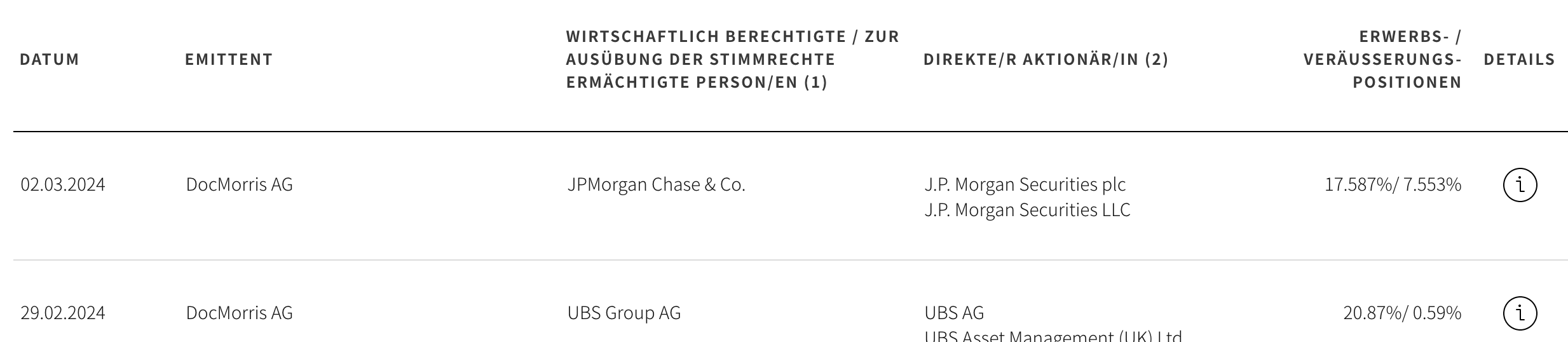 Versandapotheke Zur Rose / DocMorris 1417493