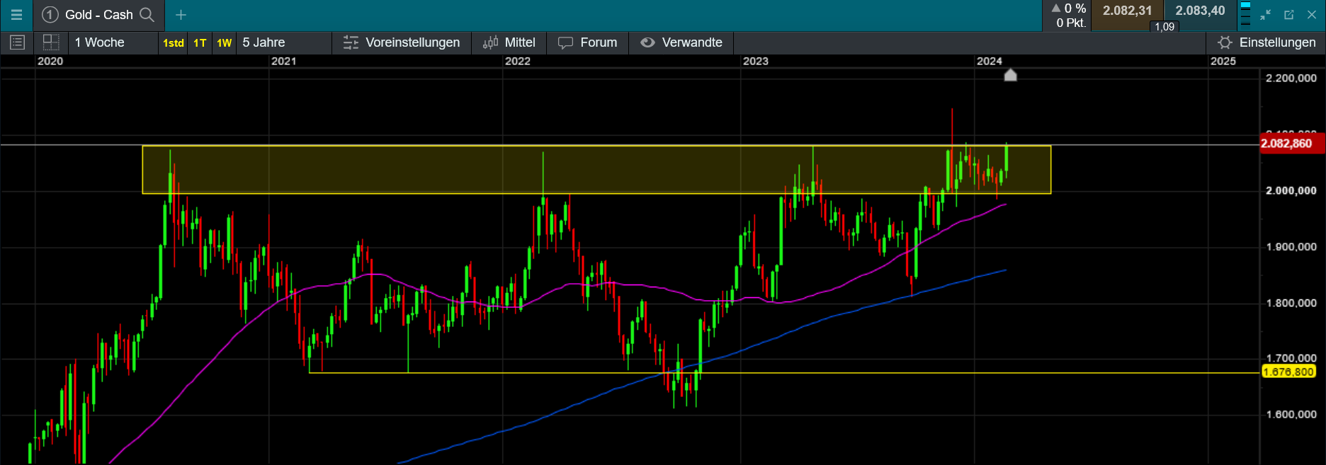 Die besten Gold-/Silberminen auf der Welt 1417495