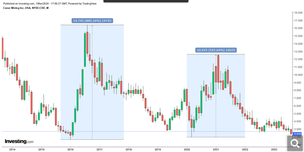 Die besten Gold-/Silberminen auf der Welt 1417496