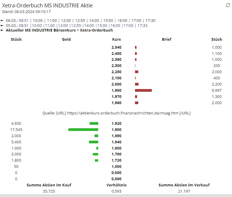 MS Industrie, eiskalt aufwärts 1418168