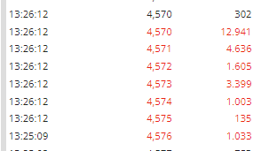 Thyssen, gute Chancen, einige Risiken. 1418247