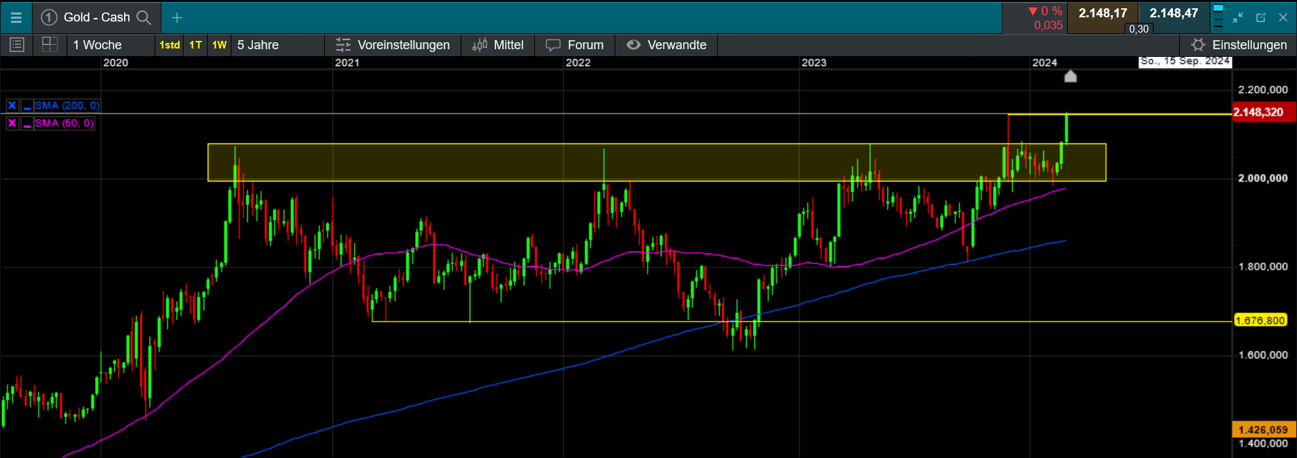 Die besten Gold-/Silberminen auf der Welt 1418376