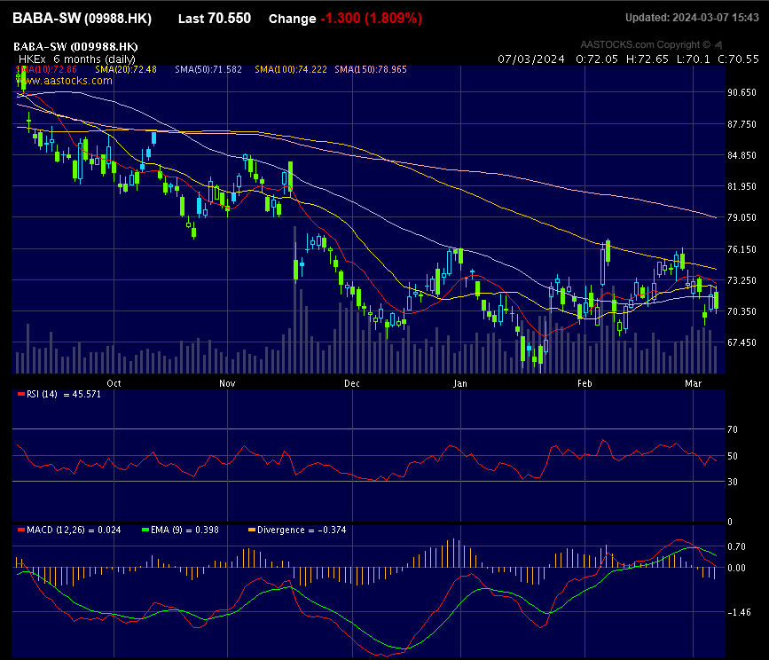 ALIBABA Group Holding 1418452