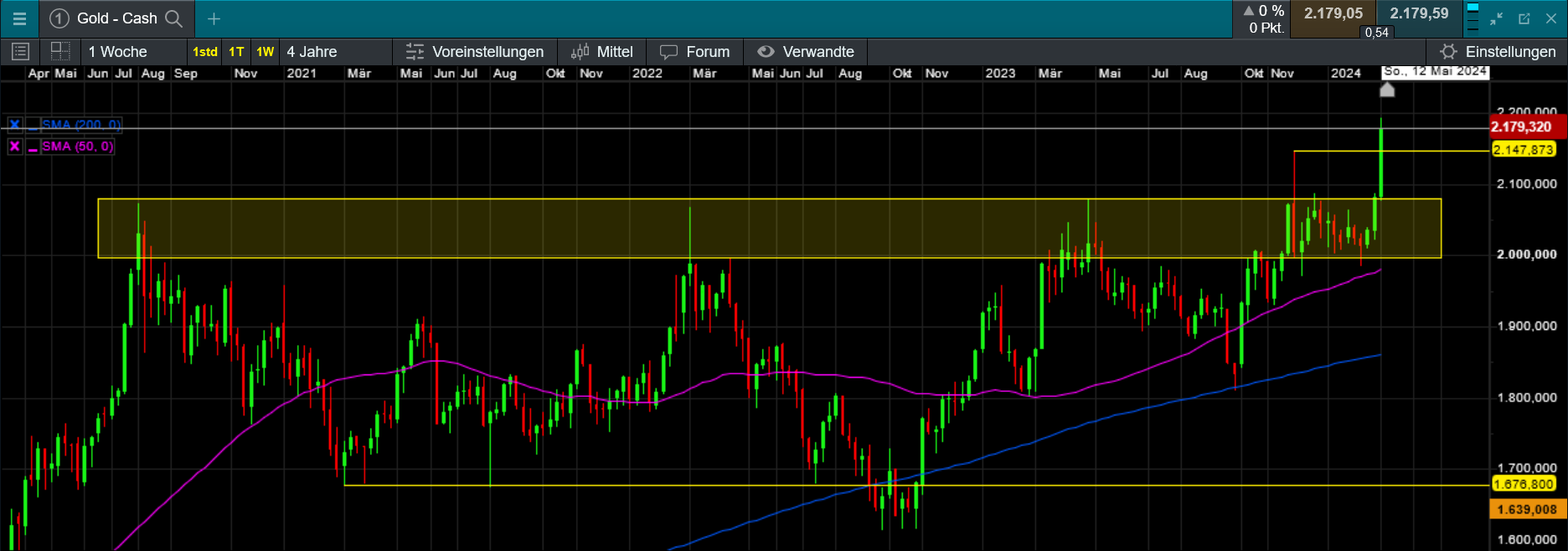 Die besten Gold-/Silberminen auf der Welt 1418868