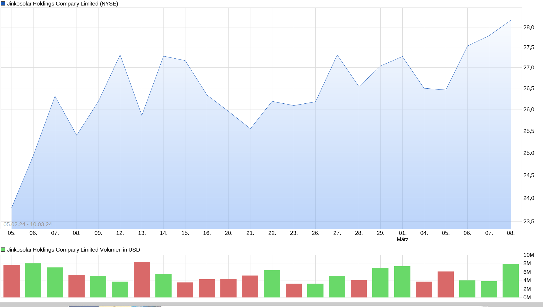 Jinko Solar vor einer Neubewertung ? 1419018