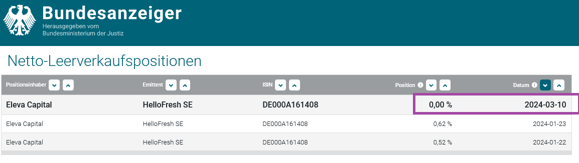 HF - Auf dem Weg zur 5 Milliarden MK 1419218