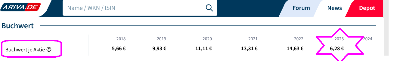 Deutsche Konsum Reit 1419295