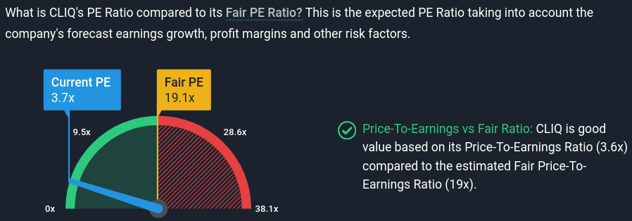 Cliq Digital AG - Turnaroundwette 1419912