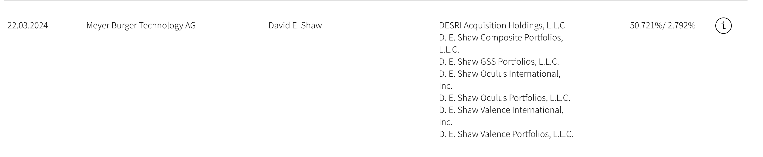 Meyer Burger Technology AG - AB 2022 1421323