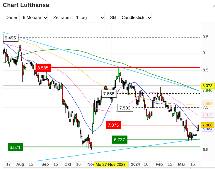 Lufthansa 2012-2015: wohin geht die Reise... 1421408