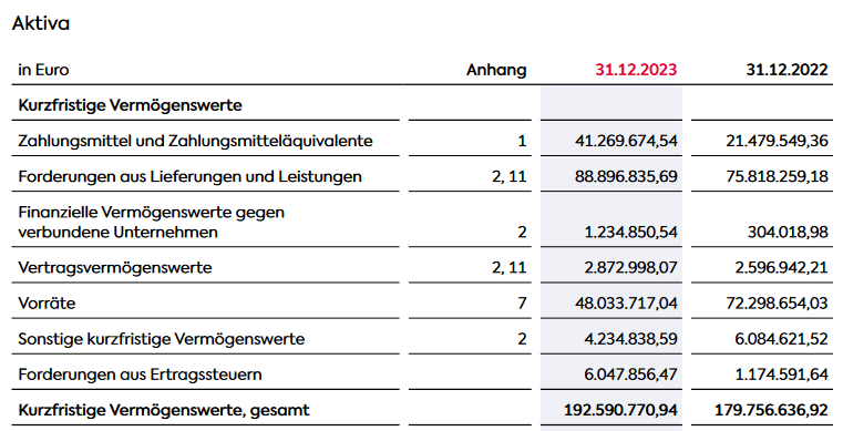 Secunet hat Potential! 1421506