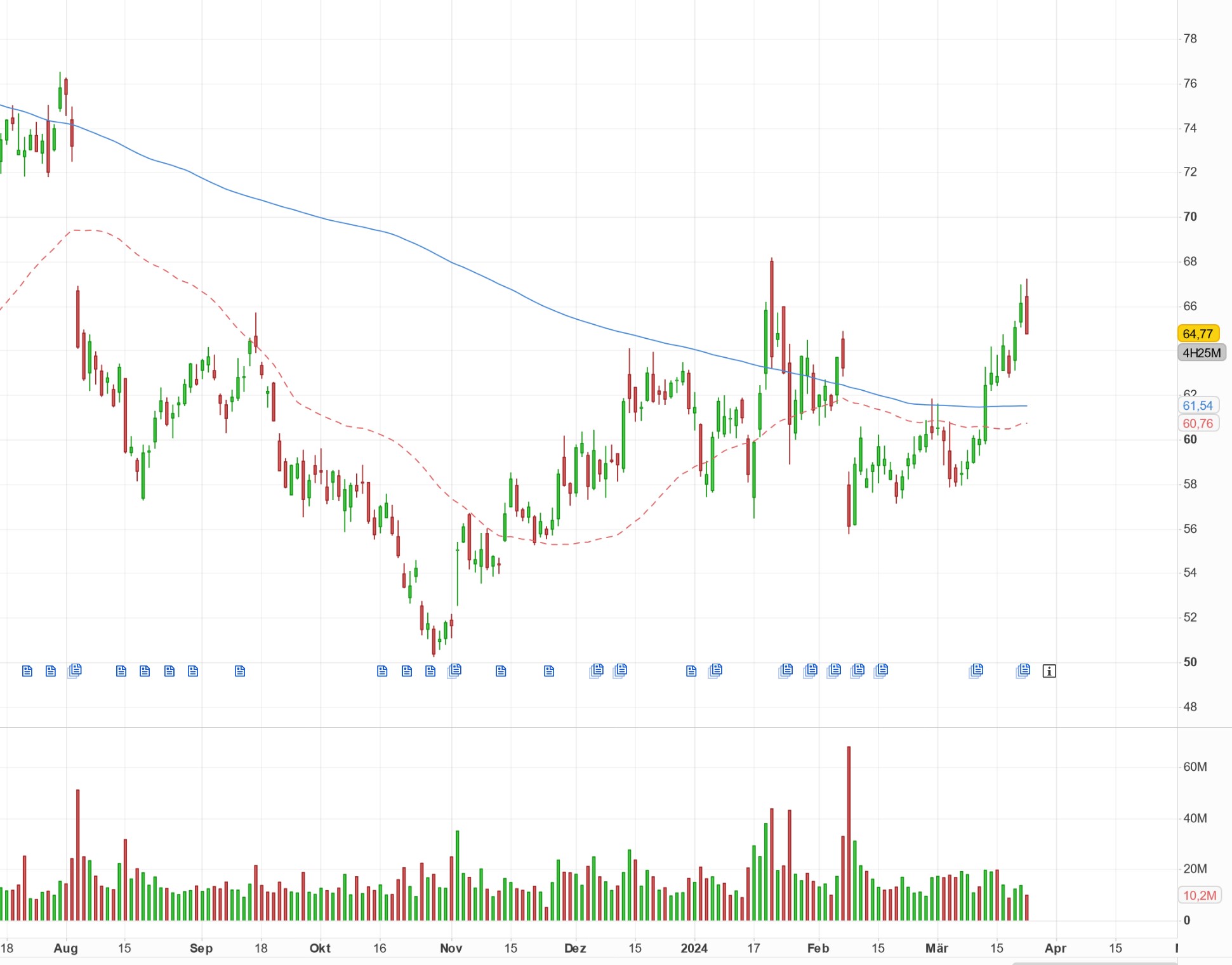 PayPal - entfesselt 1421611