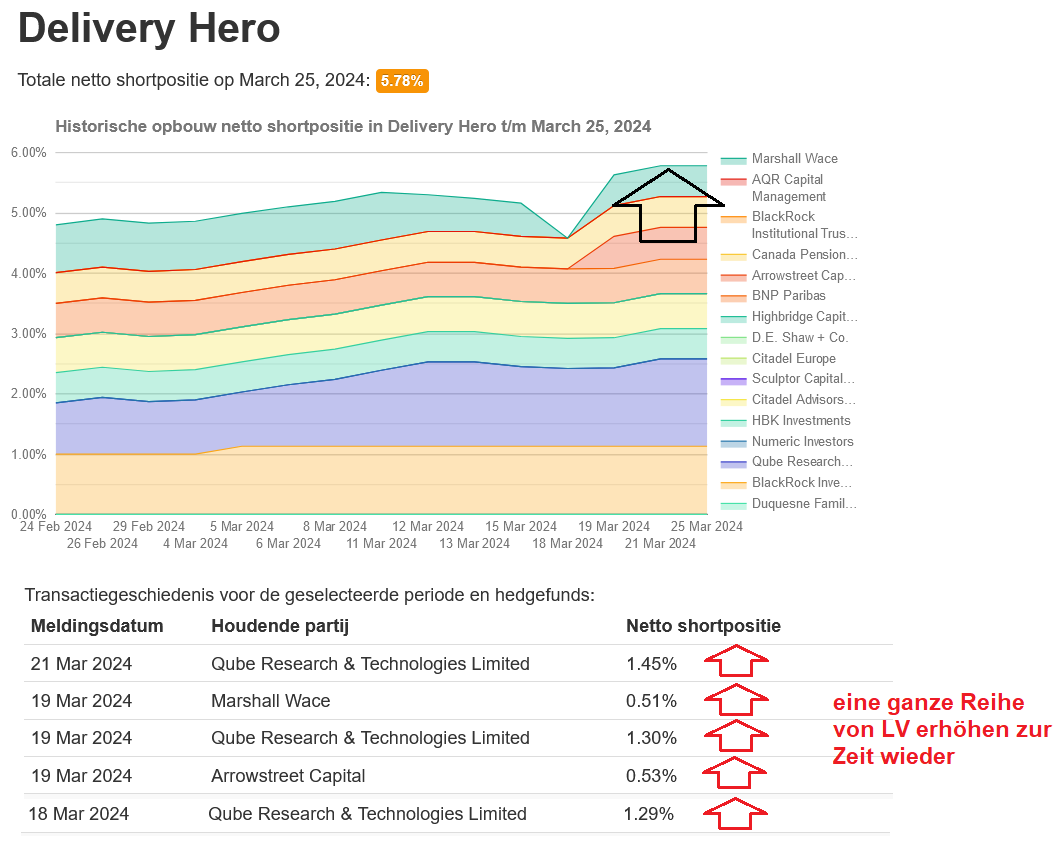 IPO Delivery Hero AG 1421630
