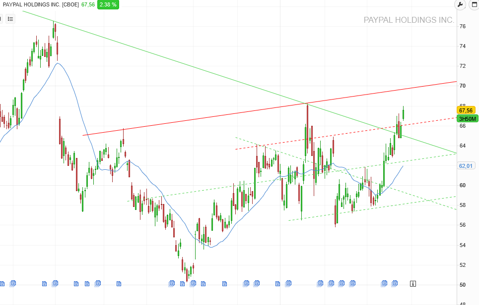 PayPal - entfesselt 1421931