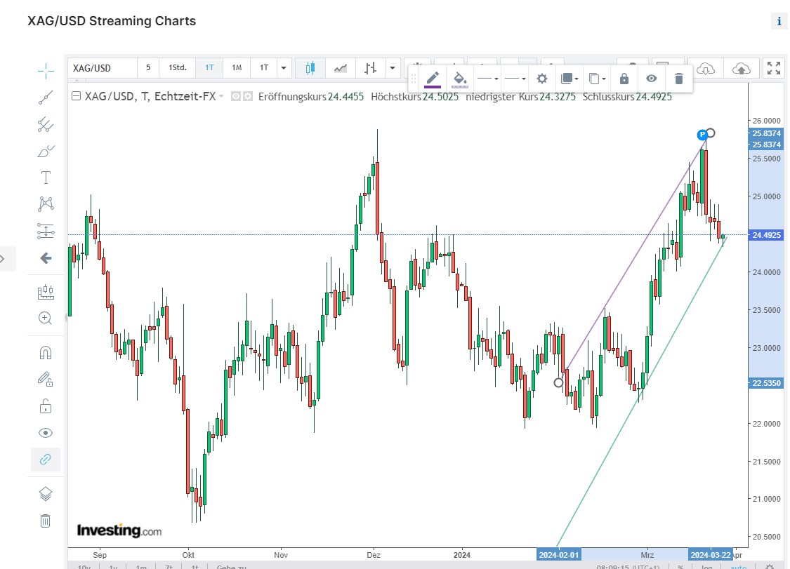 Die besten Gold-/Silberminen auf der Welt 1421985