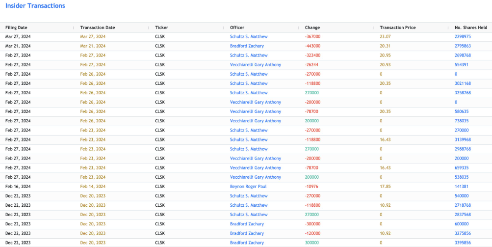 CleanSpark, ein Forbes 2022 America Best Small Cap 1422184