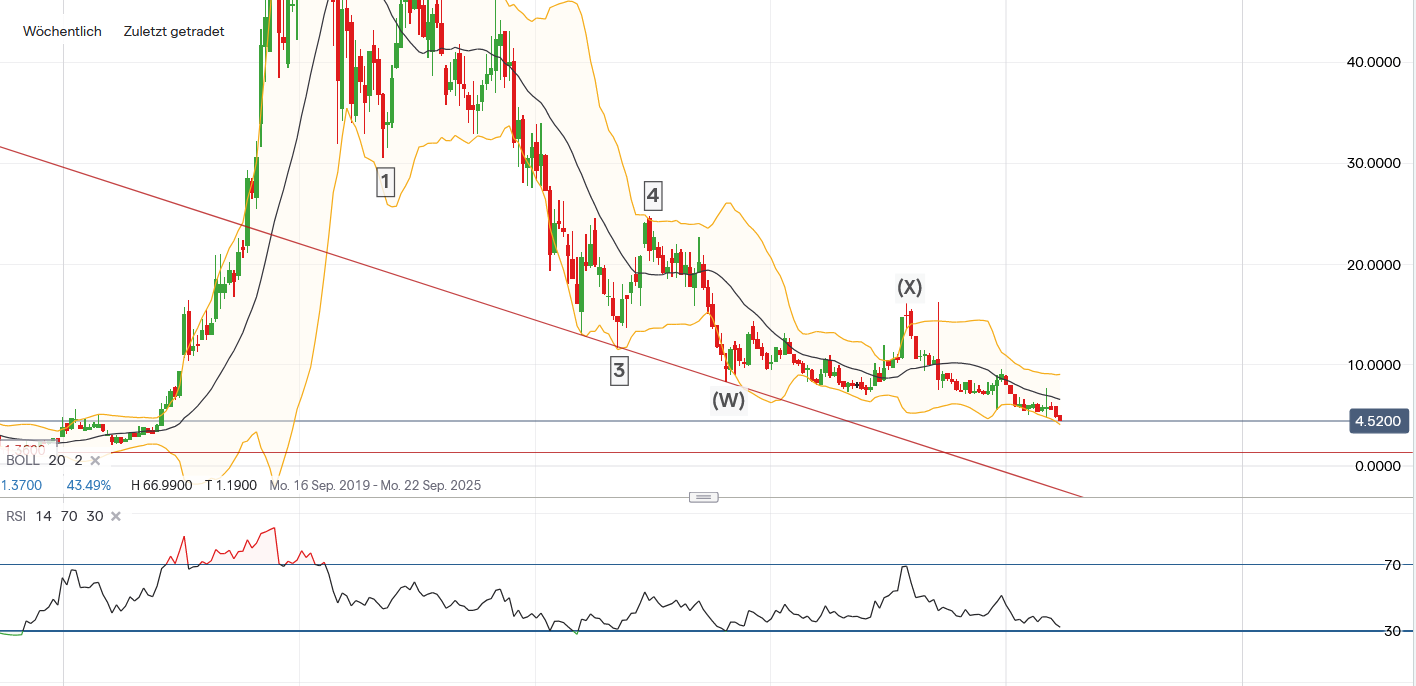 Überrollt NIO bald Tesla? 1422441