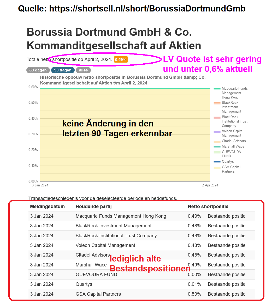 14 Gründe für ein Investment in BVB. 1422908