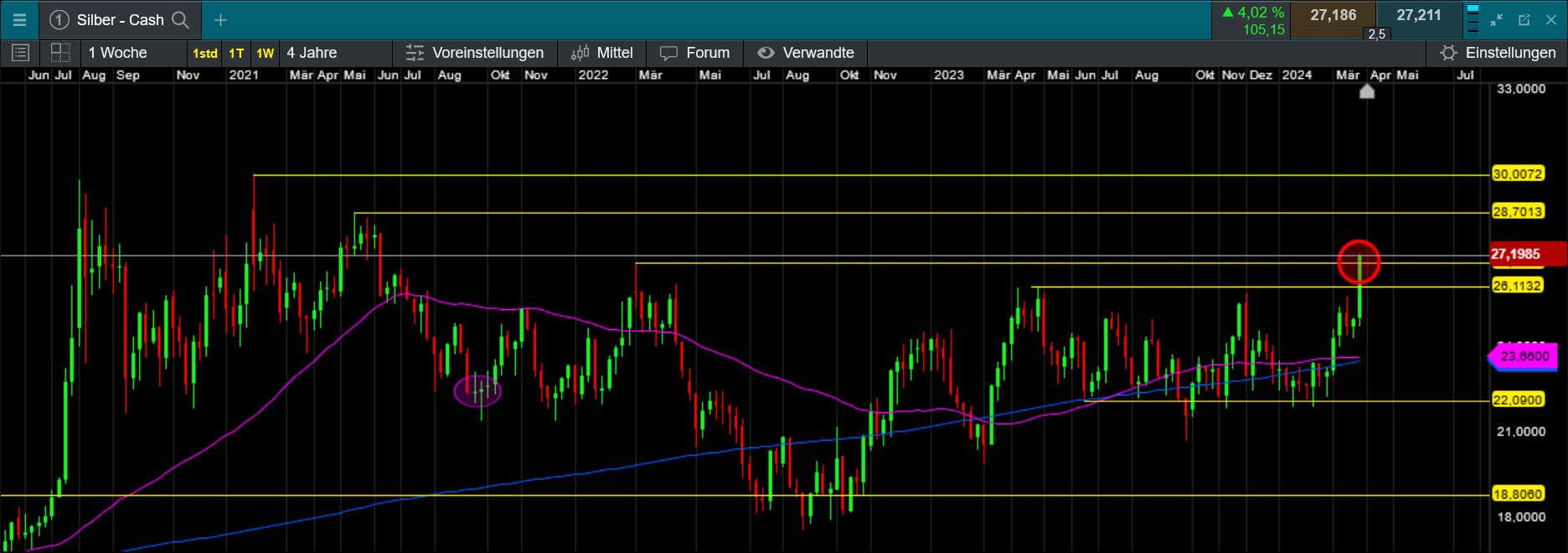 Die besten Gold-/Silberminen auf der Welt 1423186