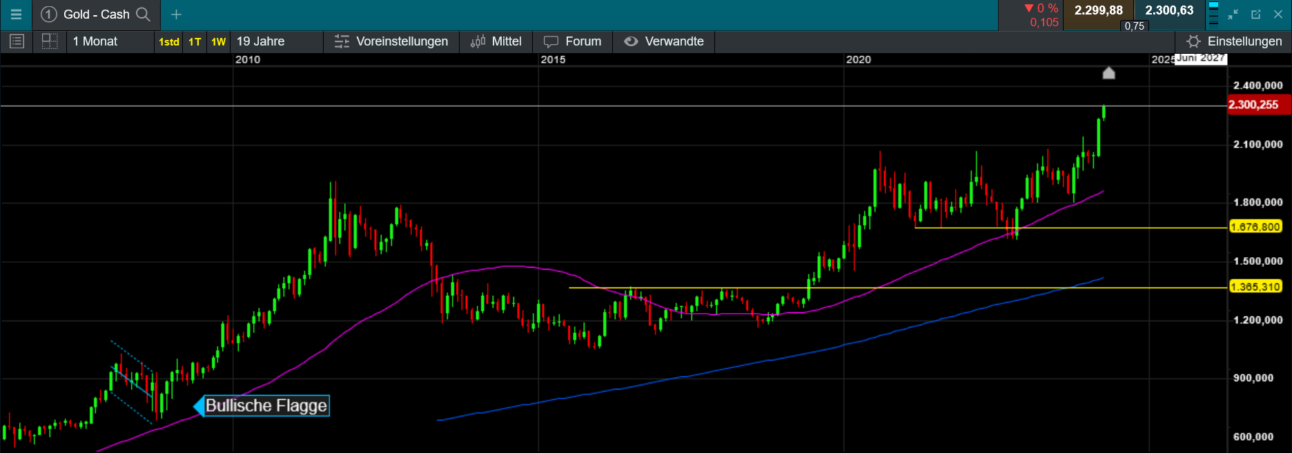 Die besten Gold-/Silberminen auf der Welt 1423190