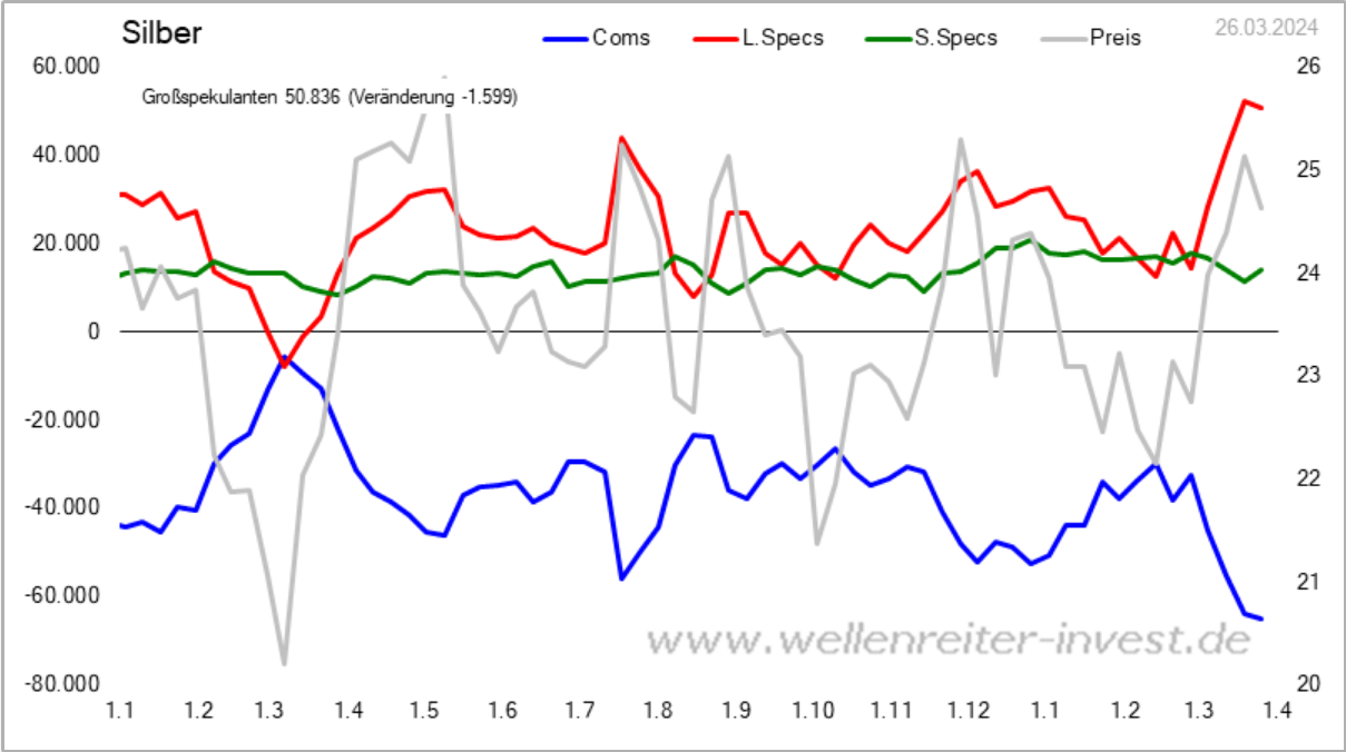 Die besten Gold-/Silberminen auf der Welt 1423194