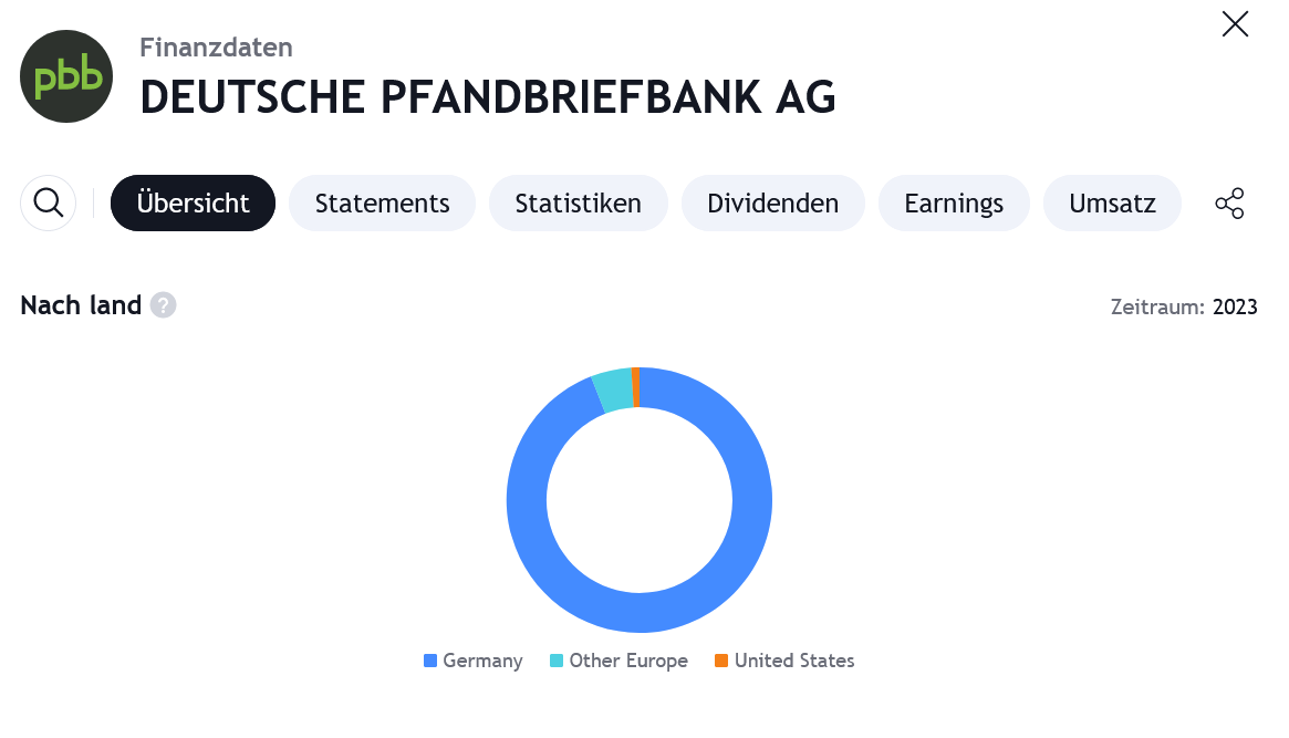 Deutsche Pfandbriefbank 😃 1423686