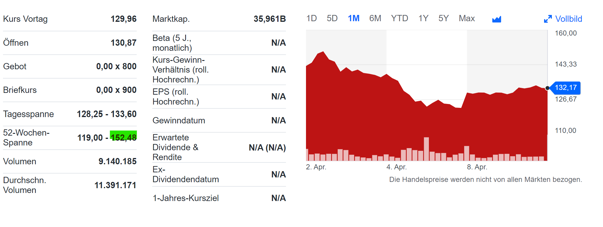 General Electric (GE, General Electric Company) 1424216