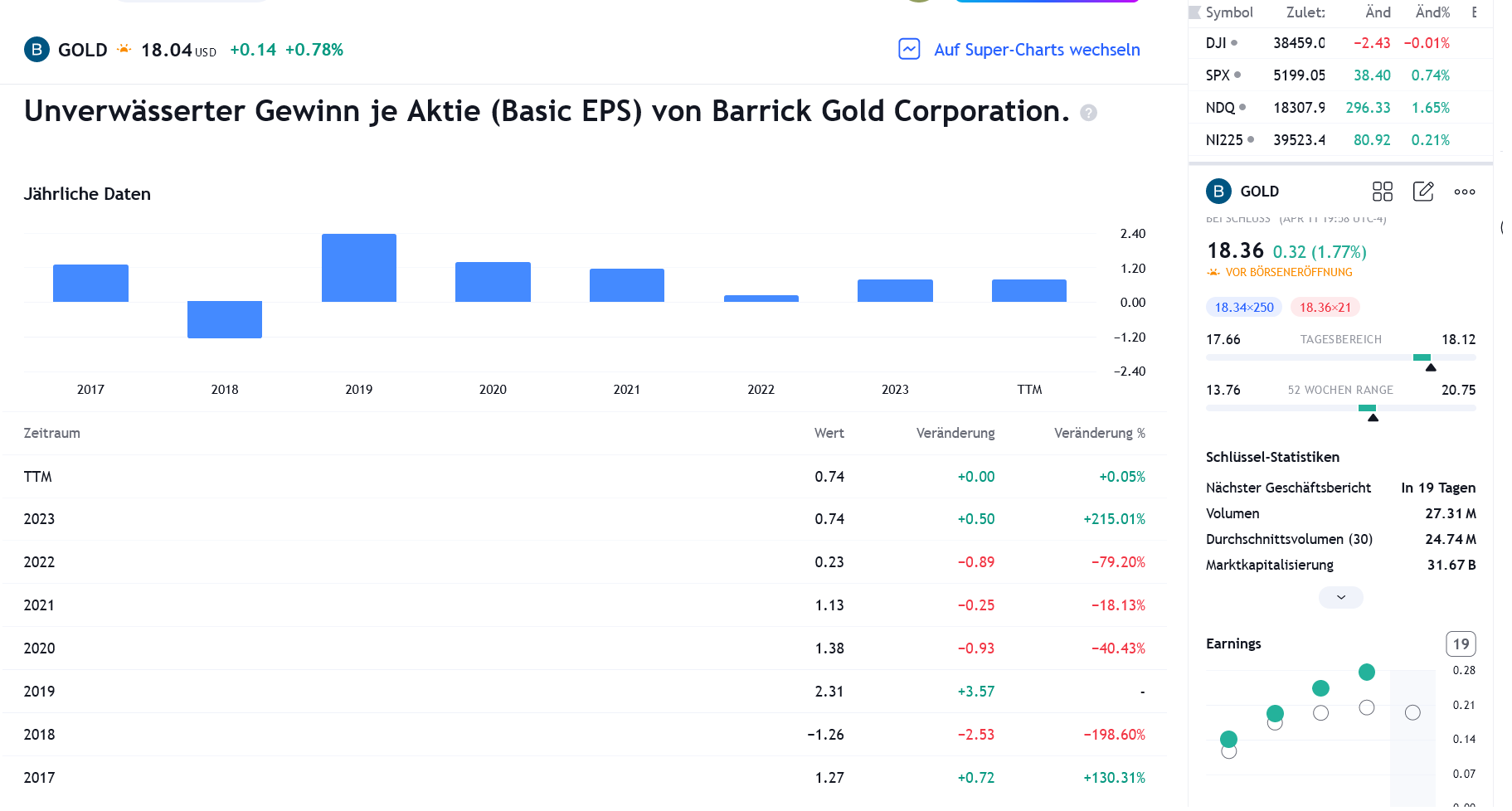Barrick Gold 1424589