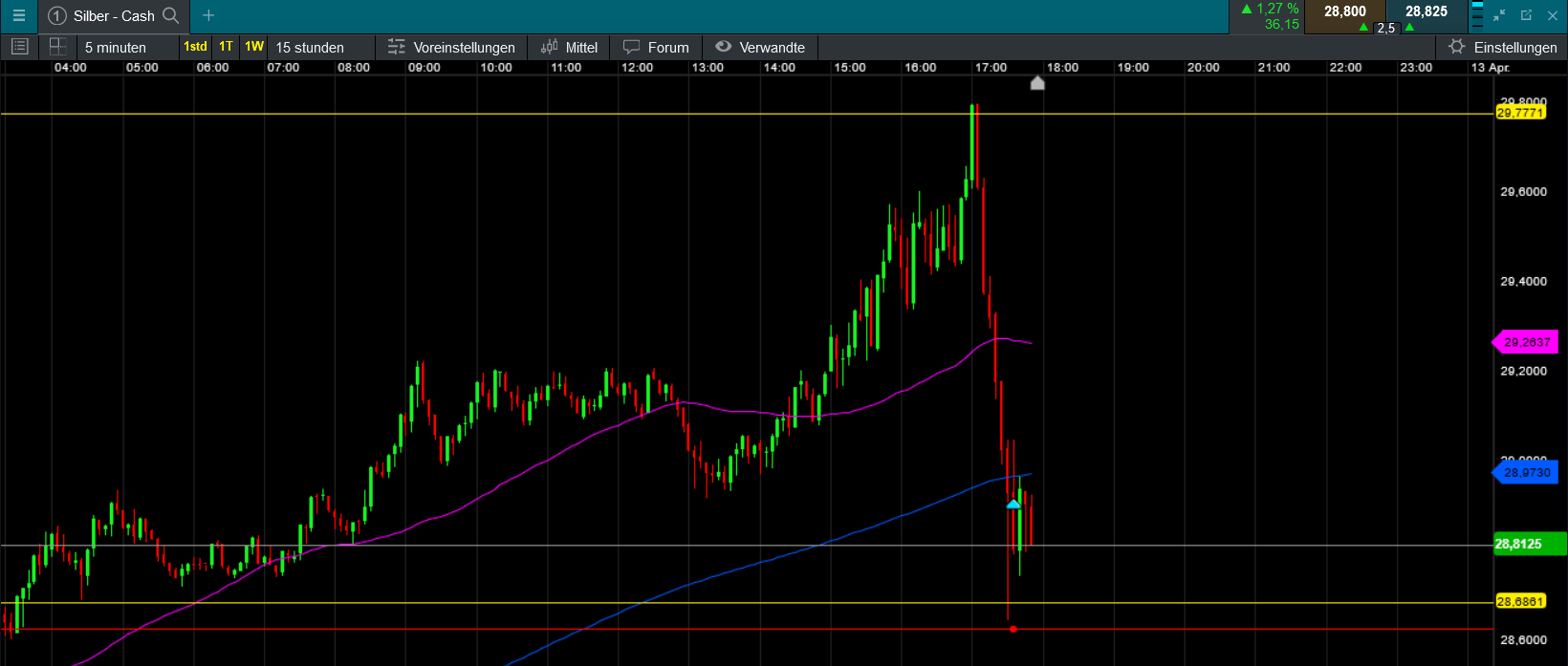 Die besten Gold-/Silberminen auf der Welt 1424629