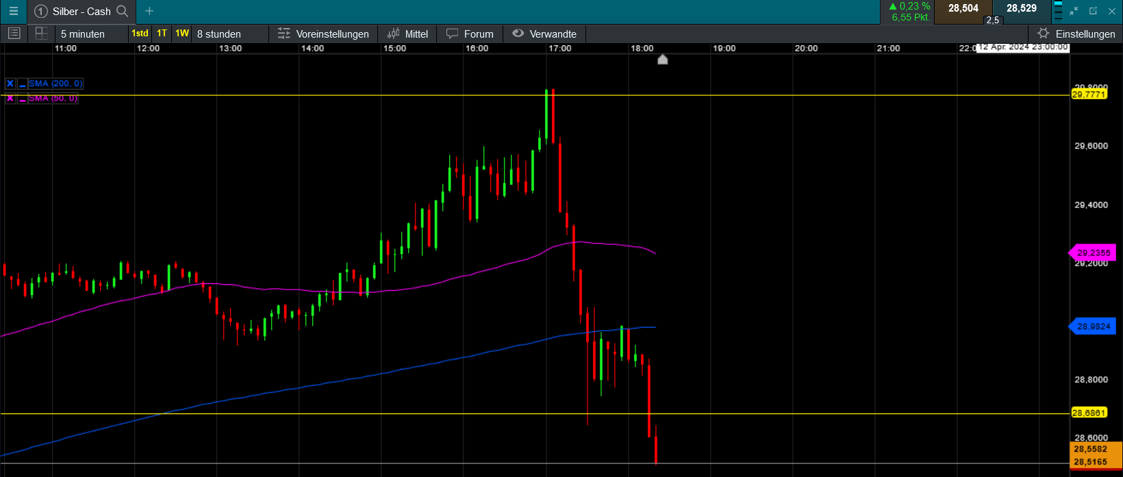 Die besten Gold-/Silberminen auf der Welt 1424633