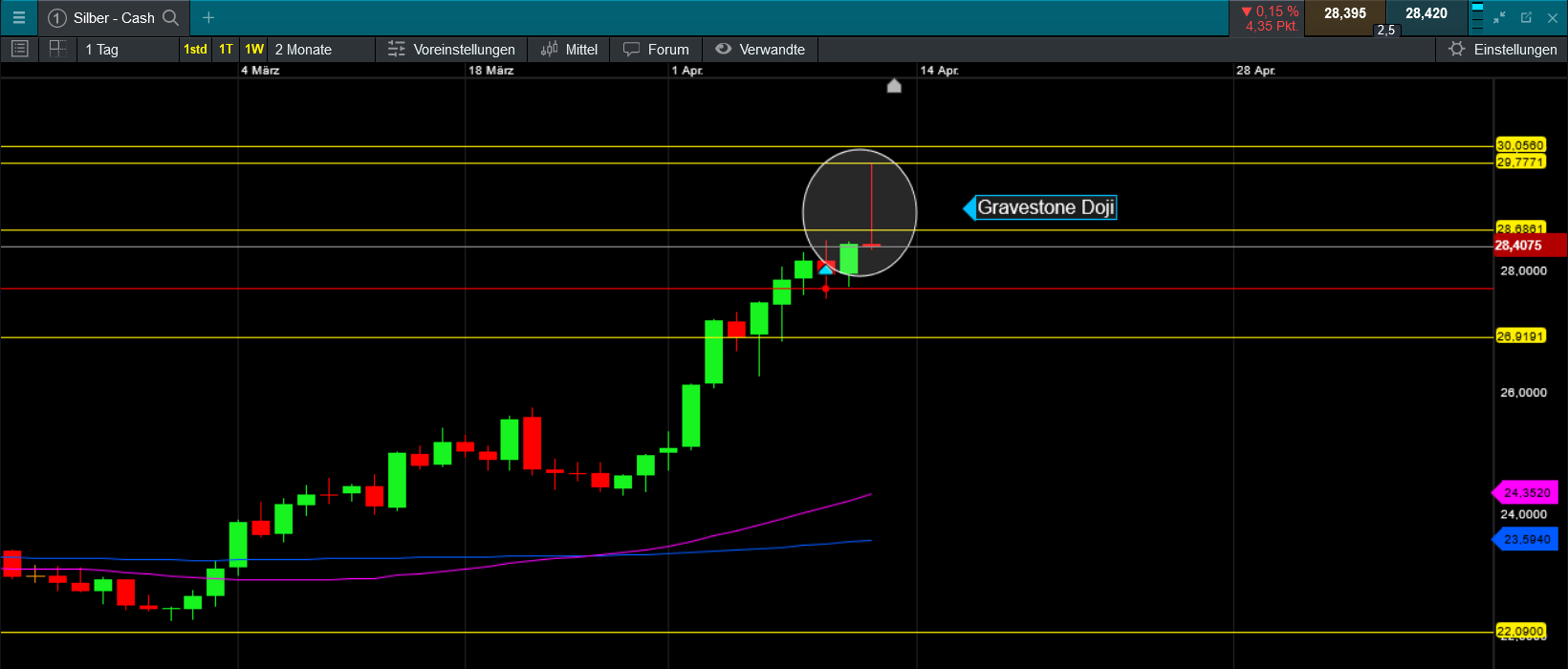 Die besten Gold-/Silberminen auf der Welt 1424635