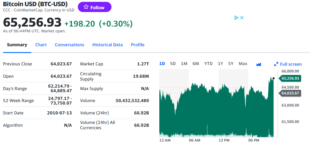 CleanSpark, ein Forbes 2022 America Best Small Cap 1424807