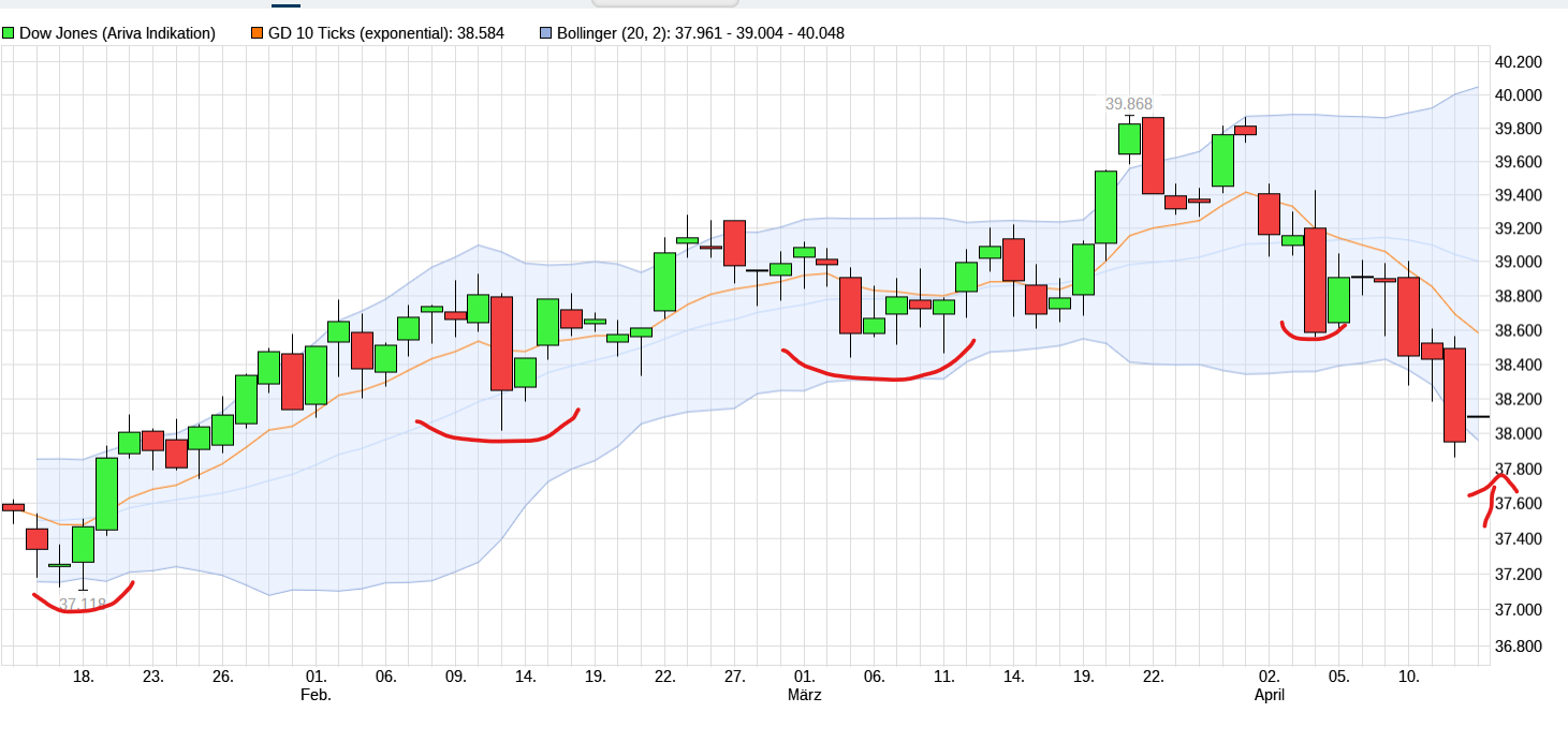 QuoVadisDax - das Original - Nachfolgethread 1424827