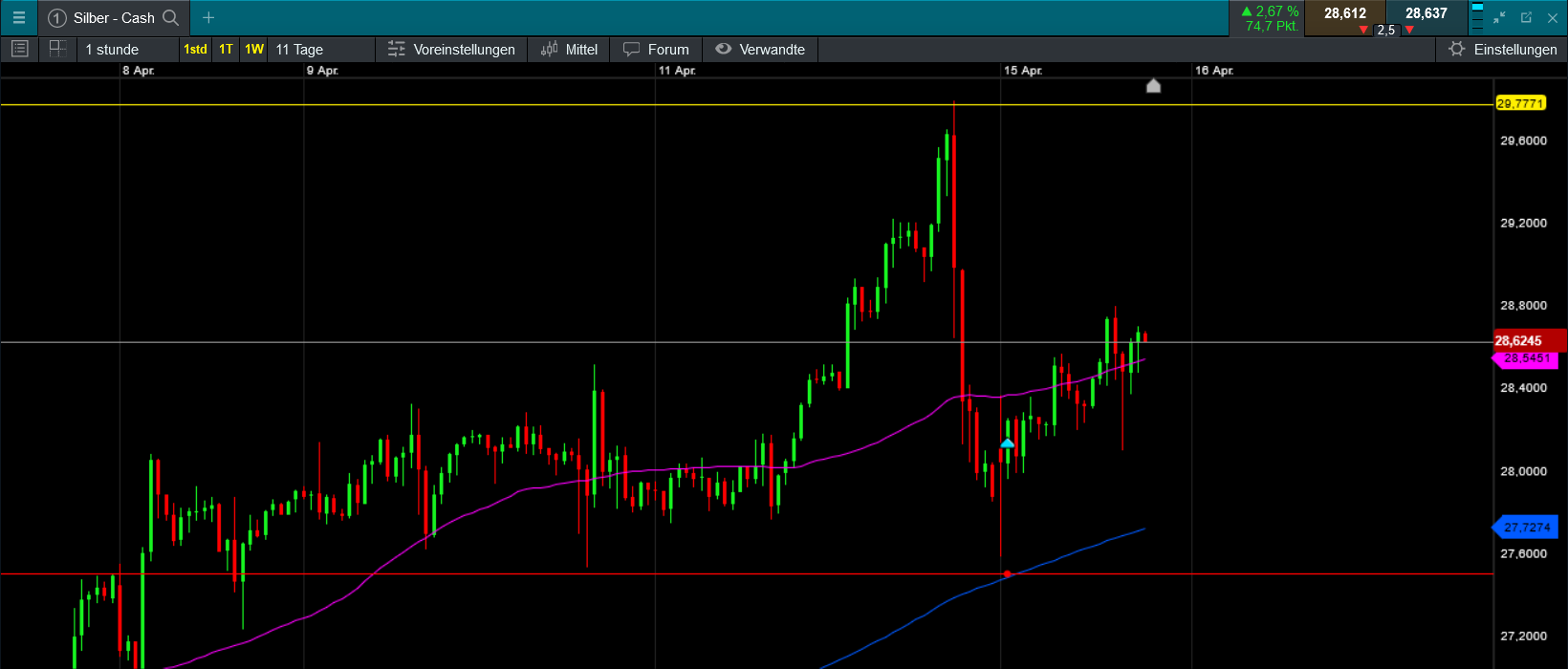 Die besten Gold-/Silberminen auf der Welt 1424983