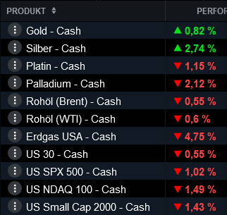 Die besten Gold-/Silberminen auf der Welt 1424988