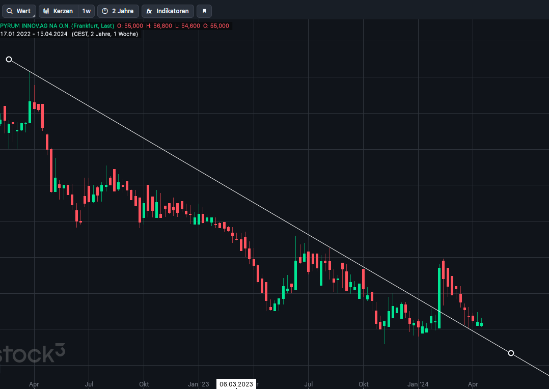 interessantes Papier wie ich finde 1425181