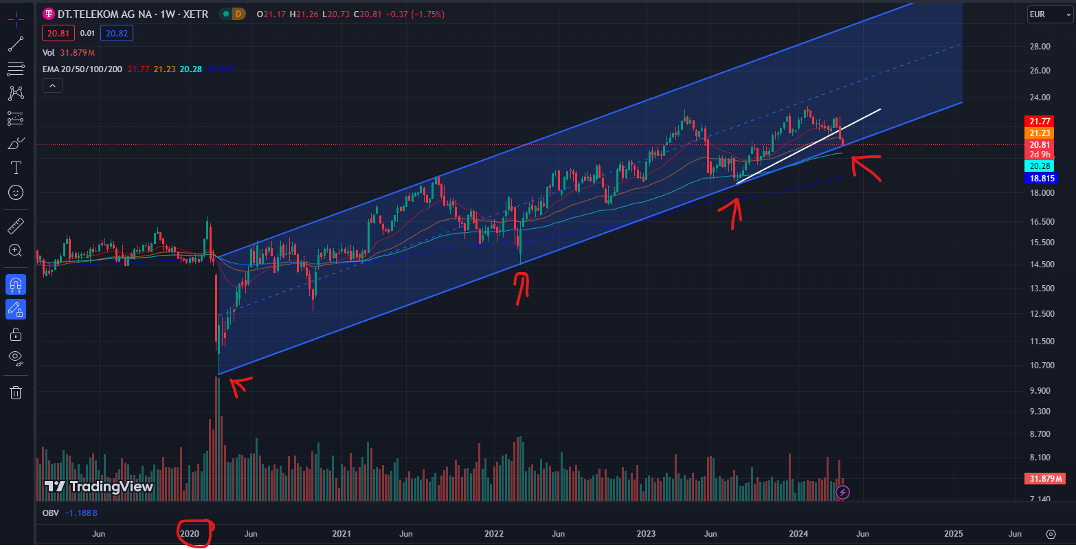 Deutsche Telekom (Moderiert) 1425245