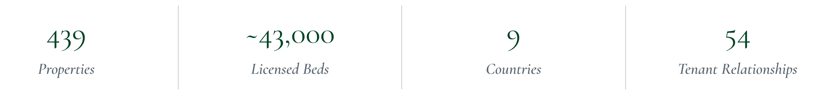 Medical Properties 1425369