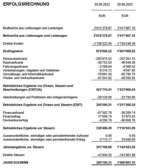 WENG FINE ART (518160) Geld mit Kunst... 1425386