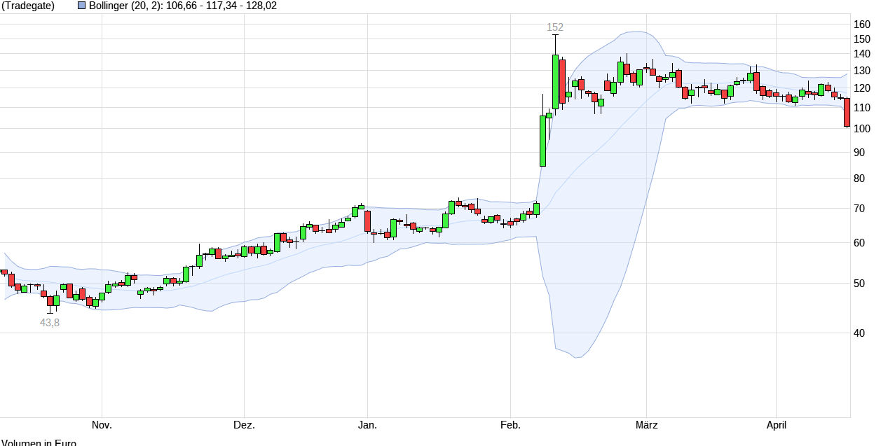 QuoVadisDax - das Original - Nachfolgethread 1425430