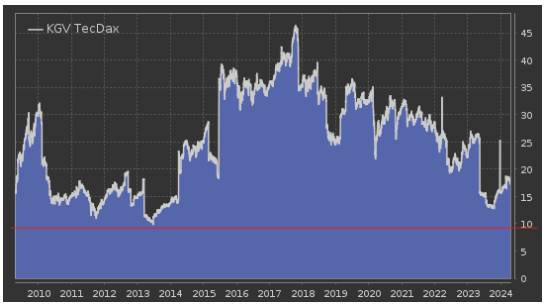 S&T/Kontron mit Foxconn (vorm. Quanmax AG) 1425508