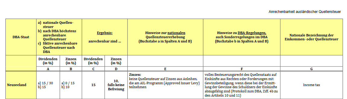 NZHELE0001S9 - Tourism Holdings 1425597