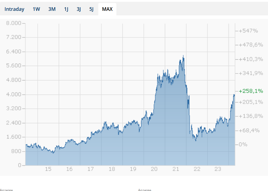 Yandex - wo geht die Reise hin? 1425608